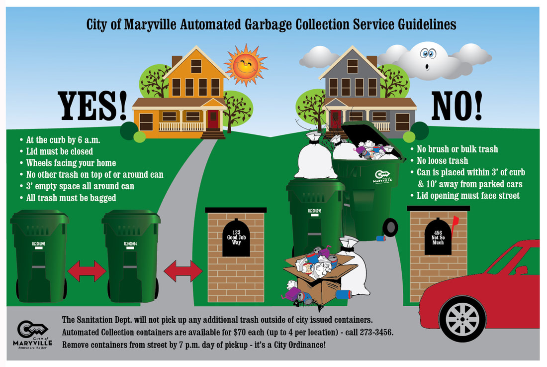Graphic showing visual placement of cans for pickup, what not to do when placing garbage at the curb. All information can be found in text on this page.